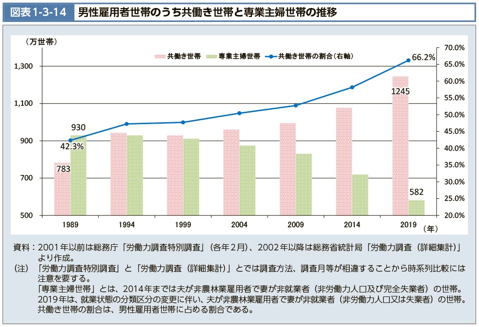 全国で広がる共働き世帯と洗濯代行の可能性