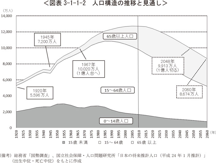 介護施設・介護サービスにおける人手不足の現状